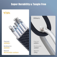 4 in 1 USB C Cable