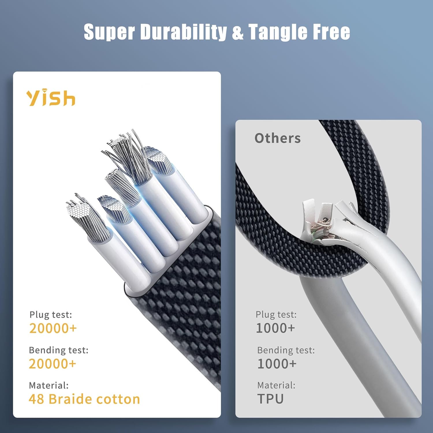 4 in 1 USB C Cable